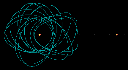 System Sonne - Jupiter - Erde bei 0,488 Sonnenmassen von Jupiter